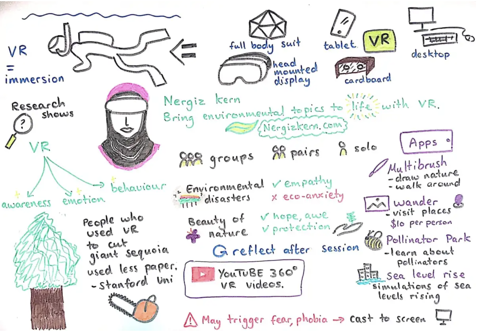 A sketch note of the conference talk 'Bring environmental topics to life with virtual reality
